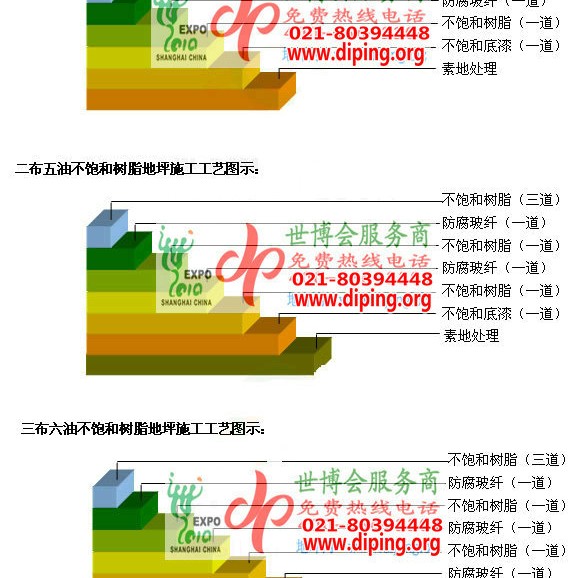 三明不饱和树脂地坪，不饱和树脂防腐地坪,防腐蚀地坪施工厂家产品图2
